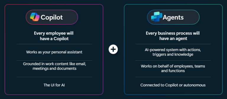 Comparer Microsoft 365 Copilot et les agents – Tech Hub