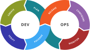 What is DevOps? – Tech Hub
