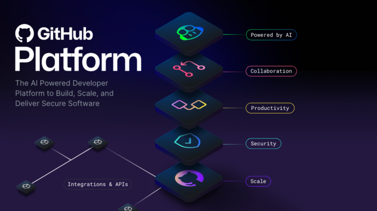 What is GitHub? – Tech Hub
